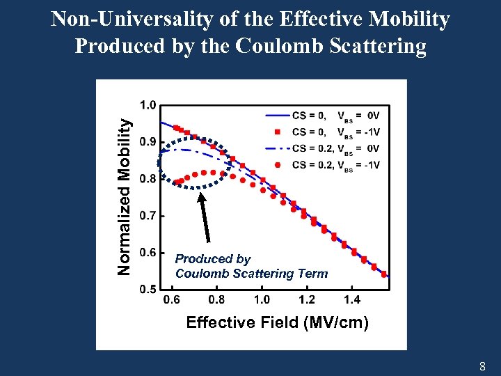 Normalized Mobility Non-Universality of the Effective Mobility Produced by the Coulomb Scattering Produced by