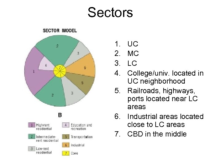 Sectors 1. 2. 3. 4. UC MC LC College/univ. located in UC neighborhood 5.