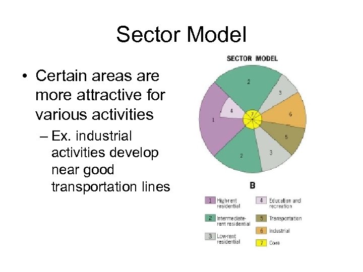 Sector Model • Certain areas are more attractive for various activities – Ex. industrial