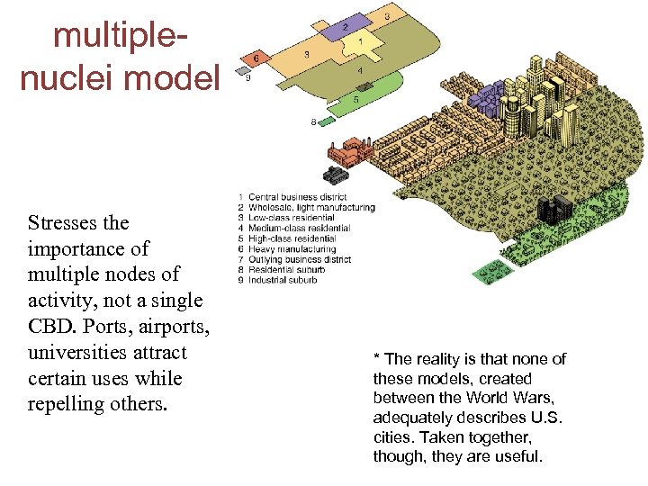 multiplenuclei model Stresses the importance of multiple nodes of activity, not a single CBD.