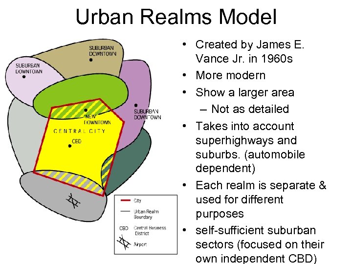 urban realms model vs sector model