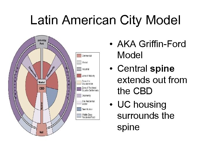 Latin American City Model • AKA Griffin-Ford Model • Central spine extends out from