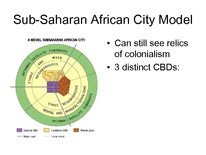 Sub-Saharan African City Model • Can still see relics of colonialism • 3 distinct