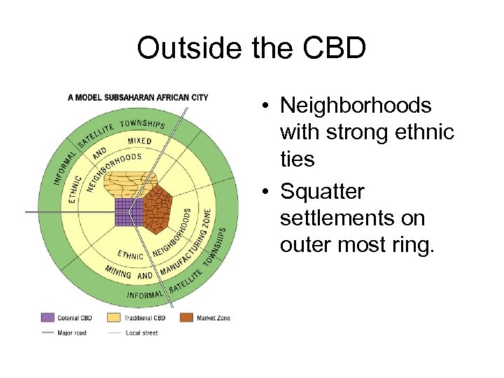 Outside the CBD • Neighborhoods with strong ethnic ties • Squatter settlements on outer