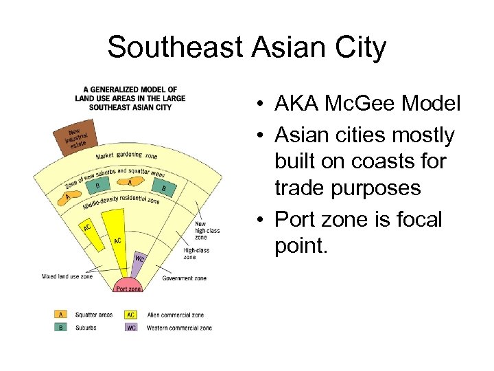 Southeast Asian City • AKA Mc. Gee Model • Asian cities mostly built on