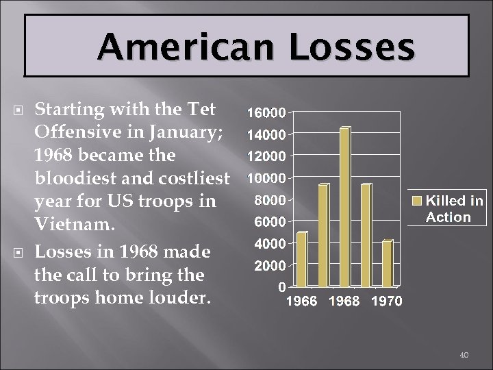 American Losses Starting with the Tet Offensive in January; 1968 became the bloodiest and