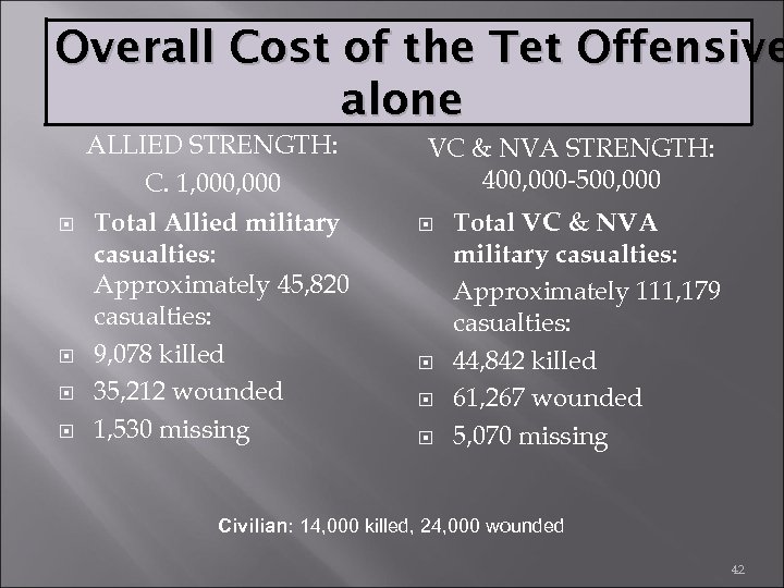 Overall Cost of the Tet Offensive alone ALLIED STRENGTH: C. 1, 000 Total Allied