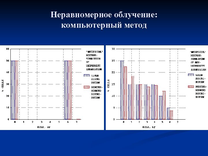 Неравномерное облучение: компьютерный метод 