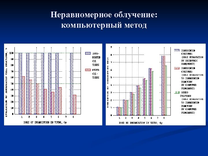 Неравномерное облучение: компьютерный метод 