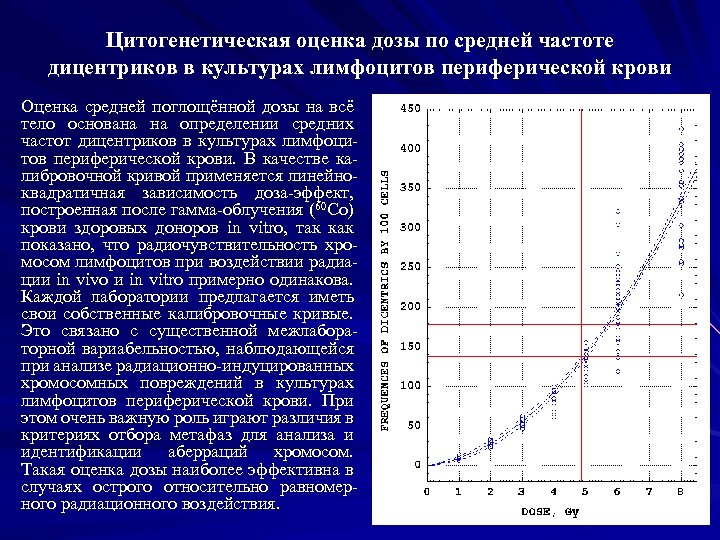 Цитогенетическая оценка дозы по средней частоте дицентриков в культурах лимфоцитов периферической крови Оценка средней