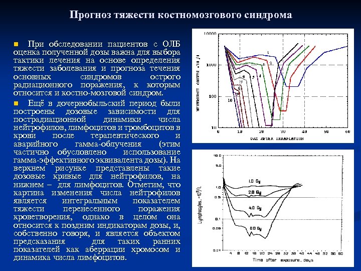 Прогноз тяжести костномозгового синдрома При обследовании пациентов с ОЛБ оценка полученной дозы важна для