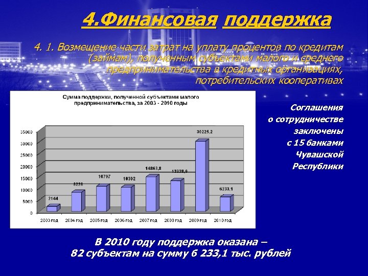4. Финансовая поддержка 4. 1. Возмещение части затрат на уплату процентов по кредитам (займам),