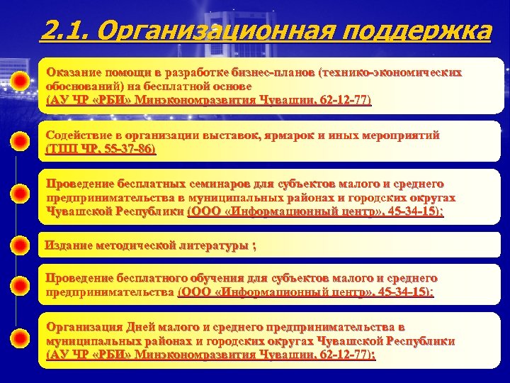 2. 1. Организационная поддержка Оказание помощи в разработке бизнес-планов (технико-экономических обоснований) на бесплатной основе