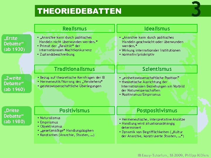 3 THEORIEDEBATTEN Realismus „Erste Debatte“ (ab 1930) „Anarchie kann durch politisches Handeln nicht überwunden