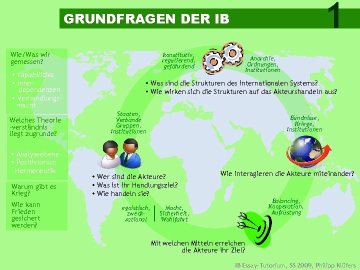 1 GRUNDFRAGEN DER IB Wie/Was wir gemessen? capabilities Interdependenzen Verhandlungsmacht Welches Theorie -verständnis liegt