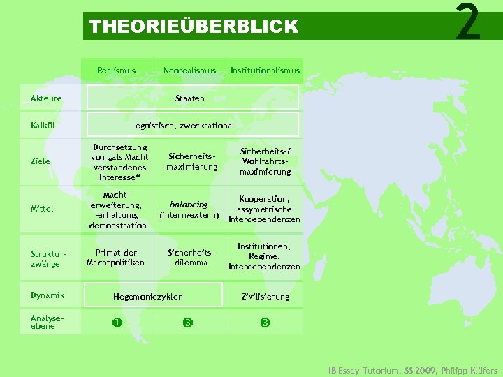 THEORIEÜBERBLICK Realismus Akteure Neorealismus 2 Institutionalismus Staaten Kalkül egoistisch, zweckrational Durchsetzung von „als Macht