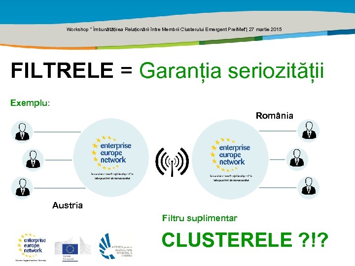 Title of the presentation | Date |0 Workshop ” Îmbunătățirea Relaționării între Membrii Clusterului