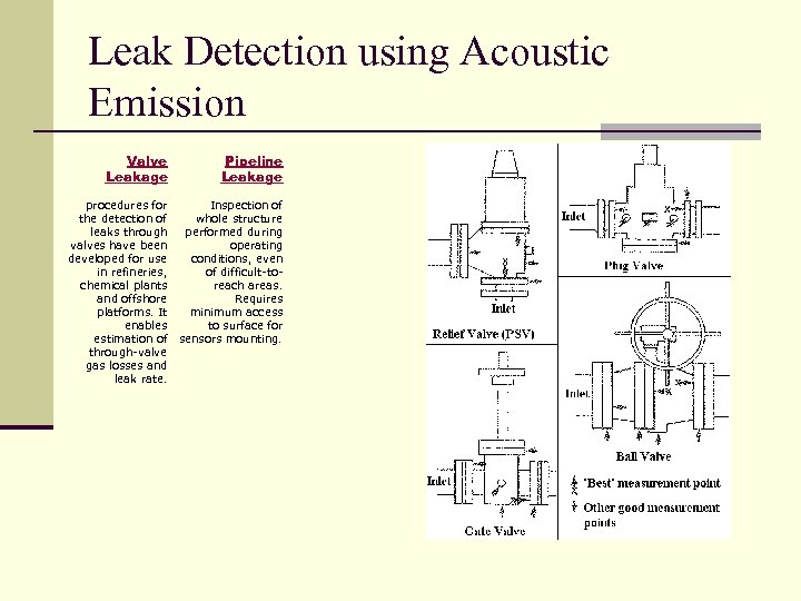 Leak Detection using Acoustic Emission Valve Leakage Pipeline Leakage procedures for Inspection of the
