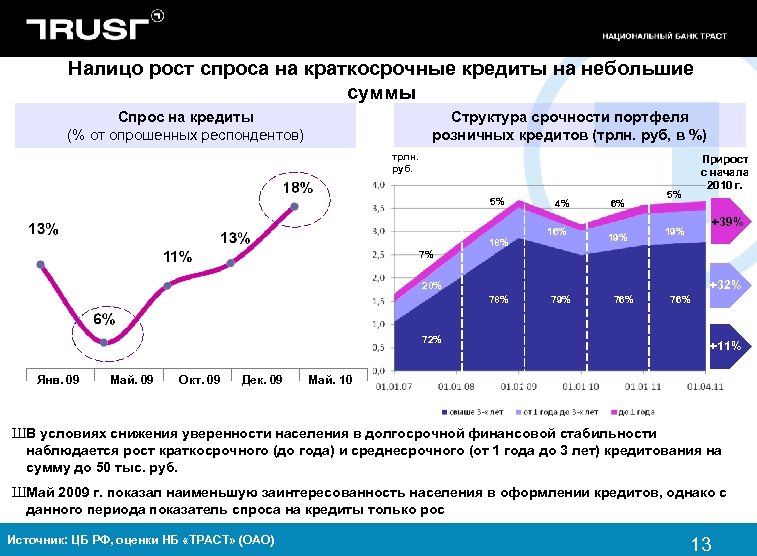 Кредит спрос. Рост спроса на кредиты. Спрос на кредит. Рост спроса на потребительские кредиты. Основные сегменты мировой экономики.