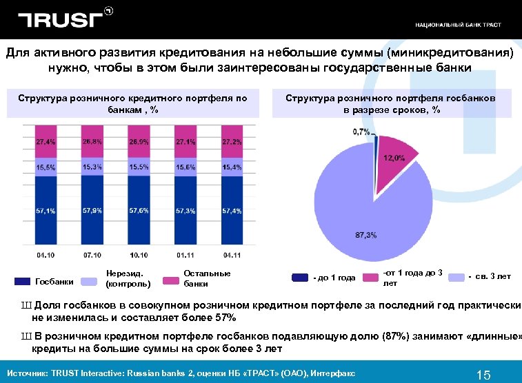 Для активного развития кредитования на небольшие суммы (миникредитования) нужно, чтобы в этом были заинтересованы