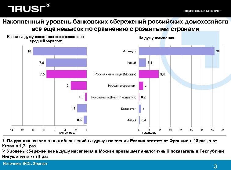 Накопленный уровень банковских сбережений российских домохозяйств все еще невысок по сравнению с развитыми странами