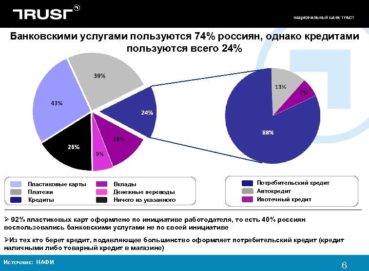 Огэ банковские услуги предоставляемые гражданам депозит кредит платежная карта