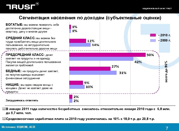 Классы по доходам. Сегментация по доходу. Сегментация потребителей по доходу. Сегментация населения по доходам. Сегменты клиентов по доходу.