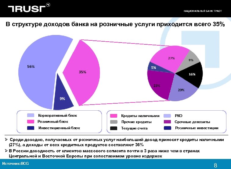 Сегмент клиентов банка. Сегменты клиентов банка. Структура доходов банка. Сегментация рынка банковских услуг. Сегментация клиентов банка.