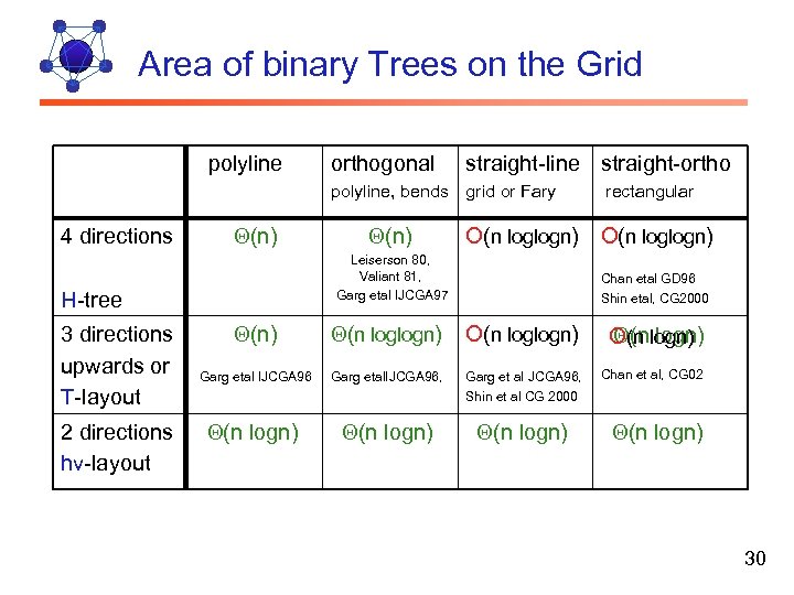 Area of binary Trees on the Grid polyline orthogonal straight-line straight-ortho polyline, bends grid