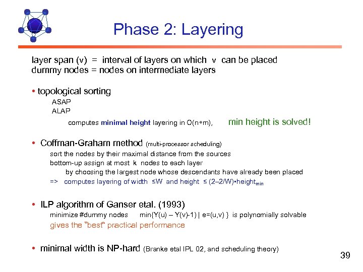 Phase 2: Layering layer span (v) = interval of layers on which v can