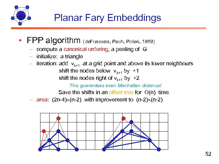 Planar Fary Embeddings • FPP algorithm (de. Fraisseix, Pach, Pollak, 1989) – compute a