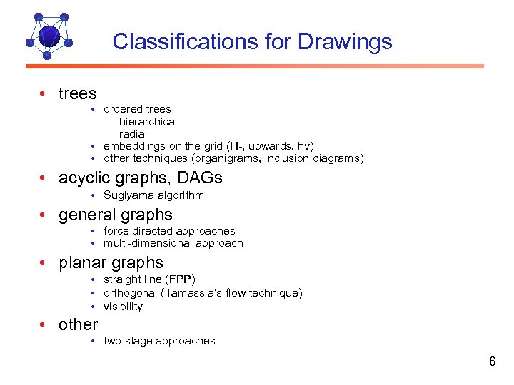 Classifications for Drawings • trees • ordered trees hierarchical radial • embeddings on the