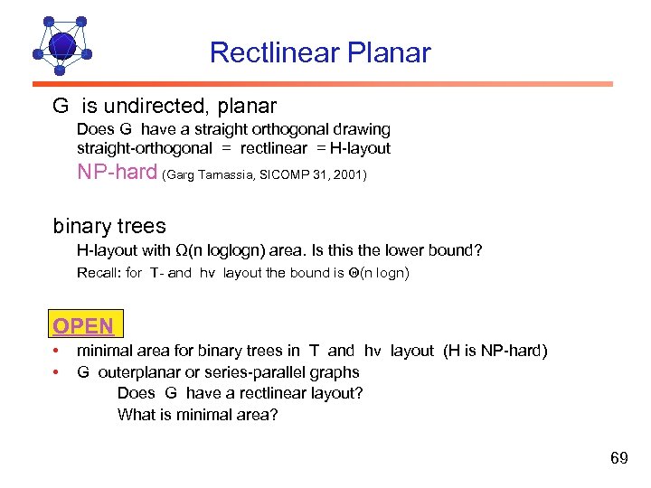 Rectlinear Planar G is undirected, planar Does G have a straight orthogonal drawing straight-orthogonal