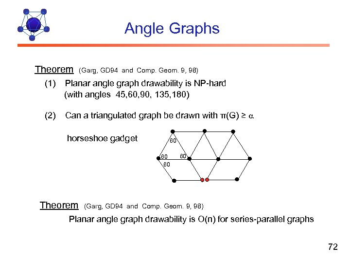 Angle Graphs Theorem (Garg, GD 94 and Comp. Geom. 9, 98) (1) Planar angle