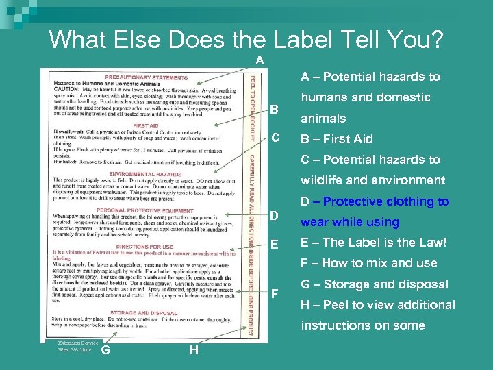 What Else Does the Label Tell You? A A – Potential hazards to B