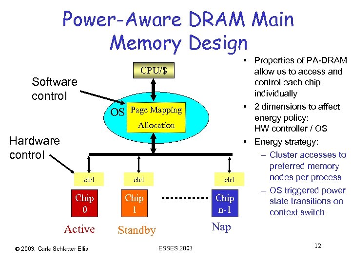 Power-Aware DRAM Main Memory Design CPU/$ Software control OS Page Mapping Allocation Hardware control