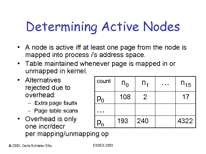 Determining Active Nodes • A node is active iff at least one page from