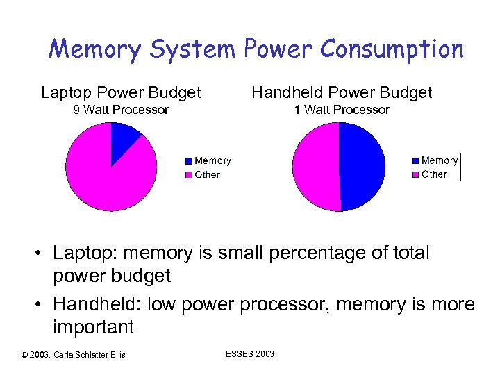 Memory System Power Consumption Laptop Power Budget Handheld Power Budget 9 Watt Processor 1