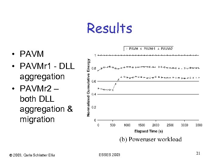 Results • PAVMr 1 - DLL aggregation • PAVMr 2 – both DLL aggregation