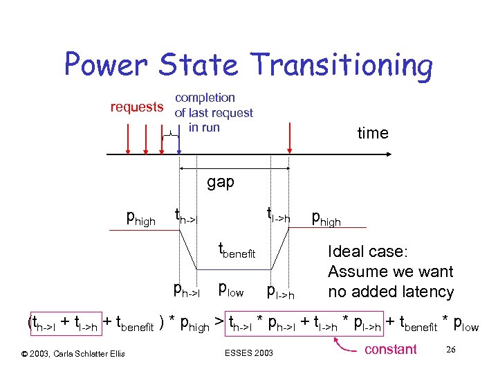 Power State Transitioning completion requests of last request in run time gap phigh tl->h