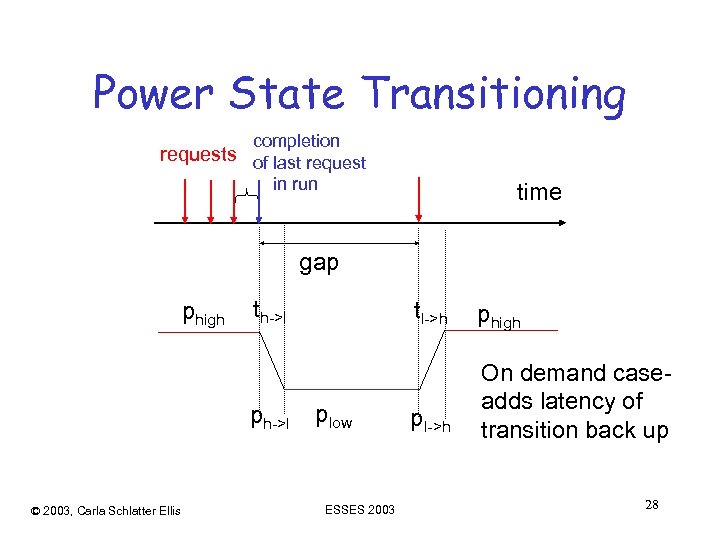 Power State Transitioning completion requests of last request in run time gap phigh th->l