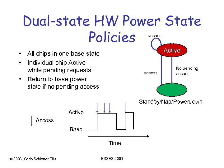 Dual-state HW Power State Policies access Active • All chips in one base state