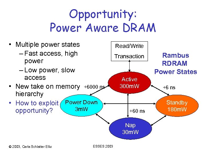 Opportunity: Power Aware DRAM • Multiple power states – Fast access, high power –