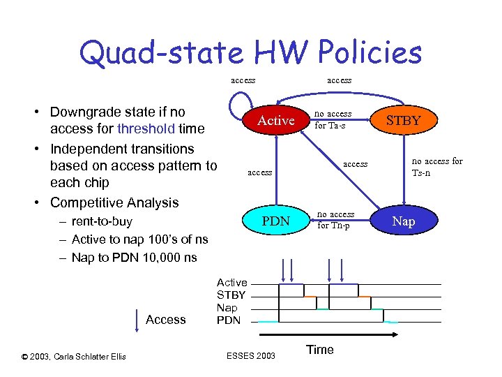 Quad-state HW Policies access • Downgrade state if no access for threshold time •