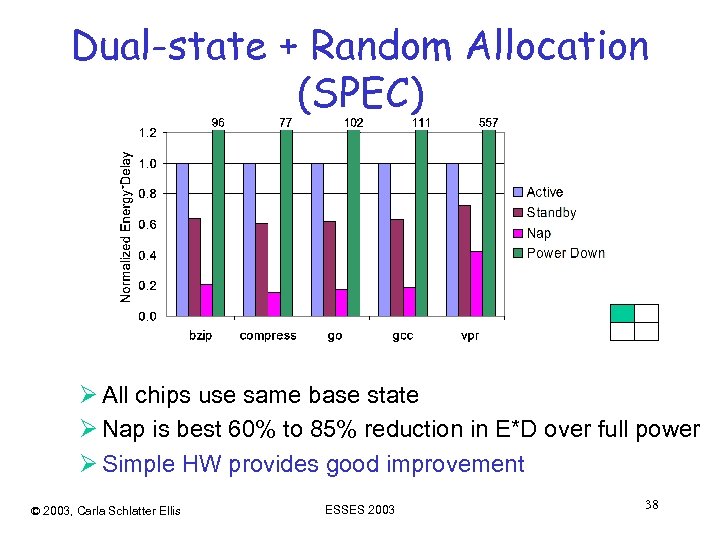 Dual-state + Random Allocation (SPEC) Ø All chips use same base state Ø Nap