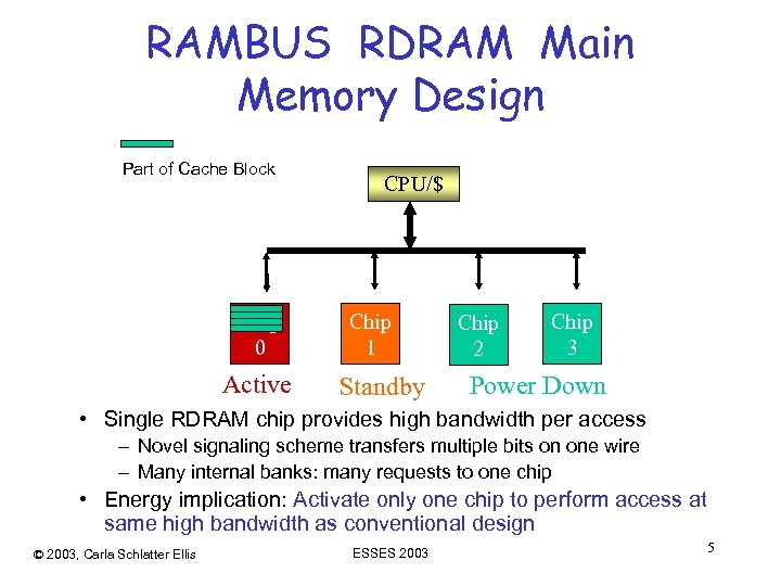 RAMBUS RDRAM Main Memory Design Part of Cache Block Chip 0 Active CPU/$ Chip