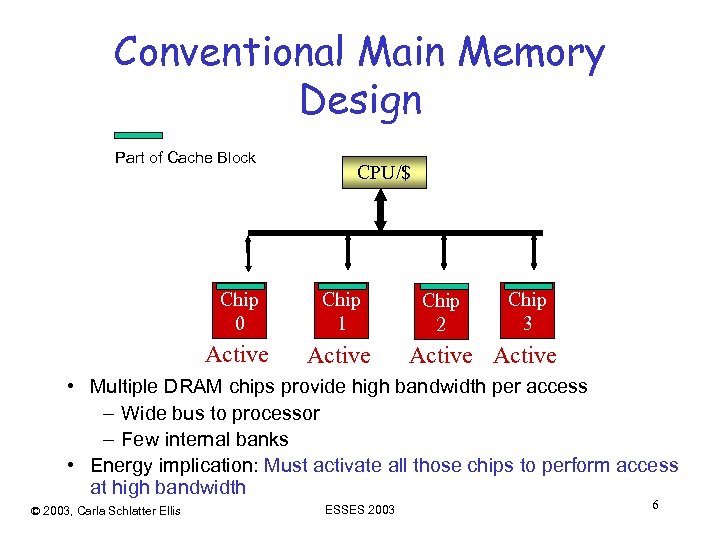 Conventional Main Memory Design Part of Cache Block CPU/$ Chip 0 Chip 1 Active