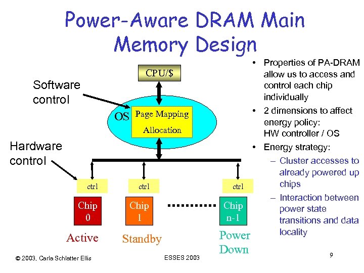 Power-Aware DRAM Main Memory Design CPU/$ Software control OS Page Mapping Allocation Hardware control