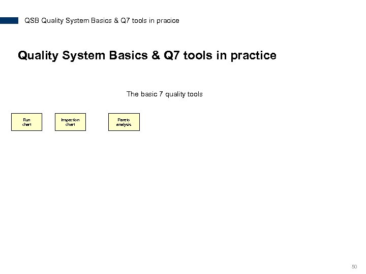 QSB Quality System Basics & Q 7 tools in pracice Quality System Basics &