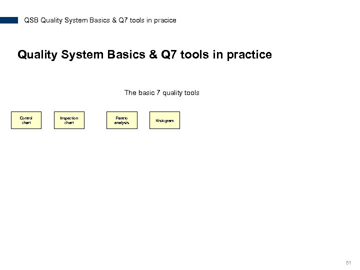 QSB Quality System Basics & Q 7 tools in pracice Quality System Basics &
